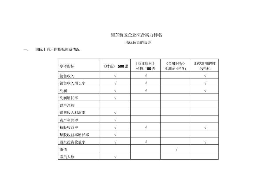 浦东新区企业综合实力排名-zhibiao02042_第1页