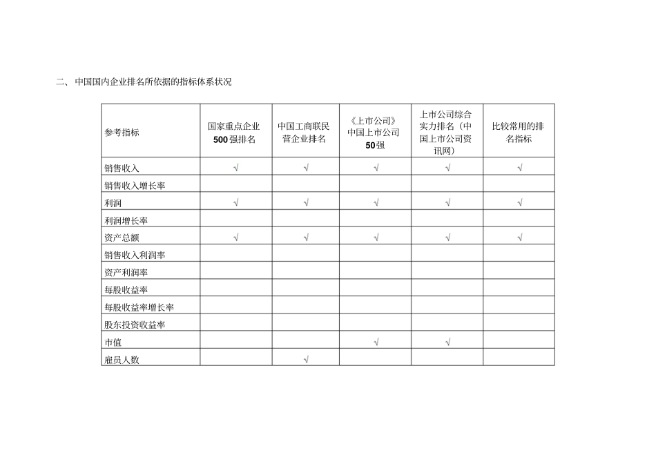 浦东新区企业综合实力排名-zhibiao02042_第2页