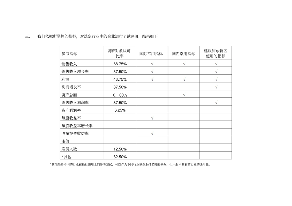 浦东新区企业综合实力排名-zhibiao02042_第3页