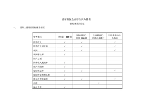 浦东新区企业综合实力排名-zhibiao02042