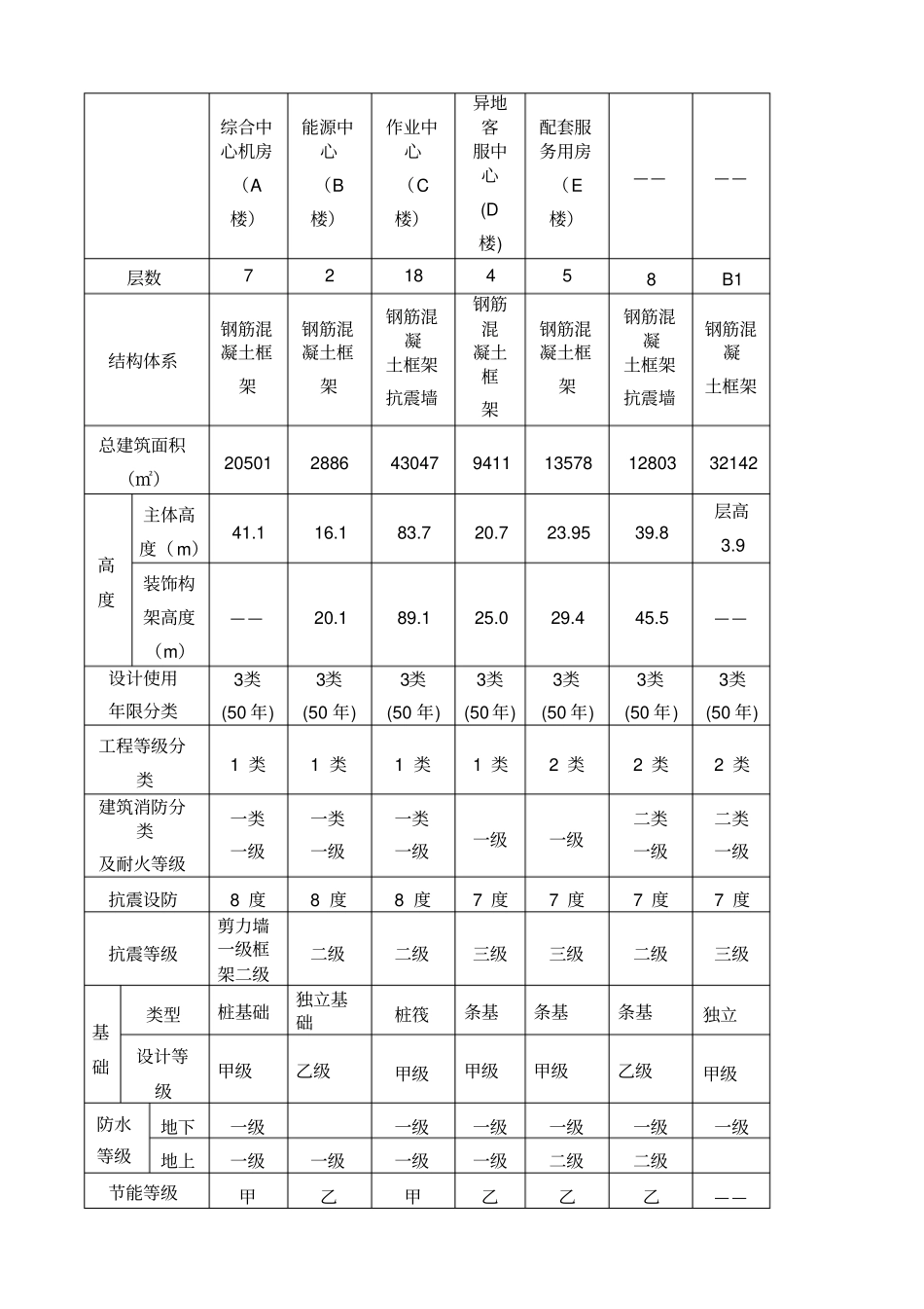 浦发银行基础工程监理细则_第3页