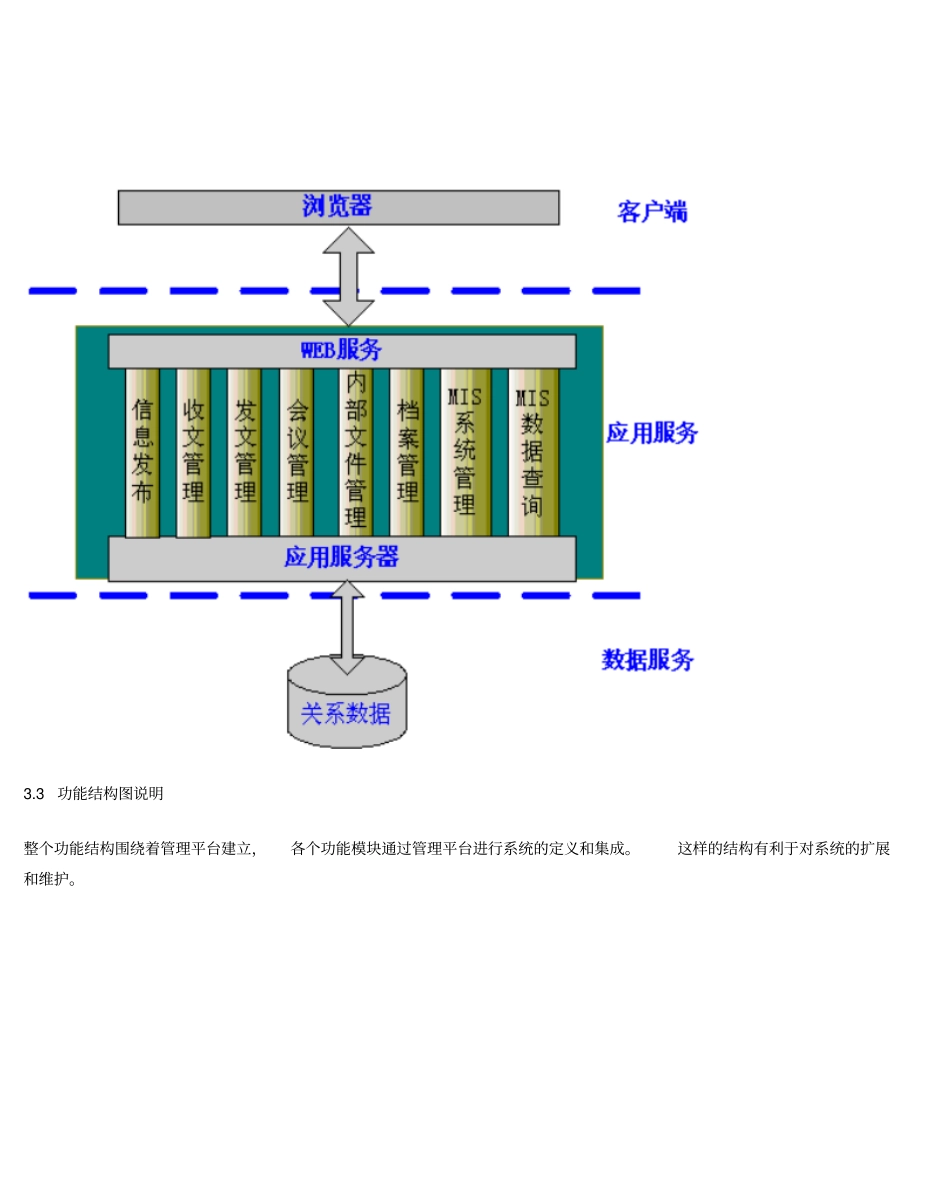 浪潮OA资料_第3页