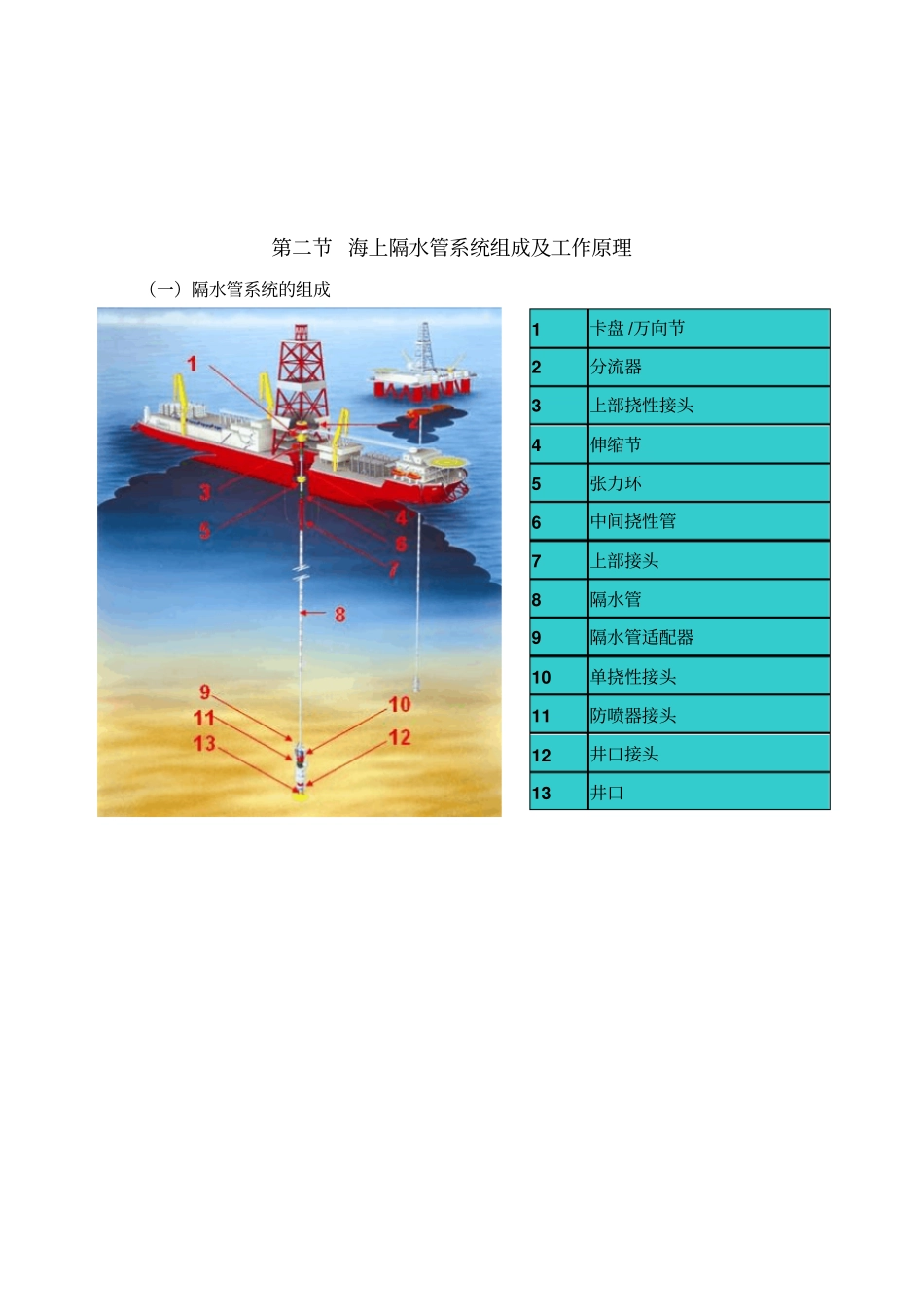 海上隔水管资料_第3页