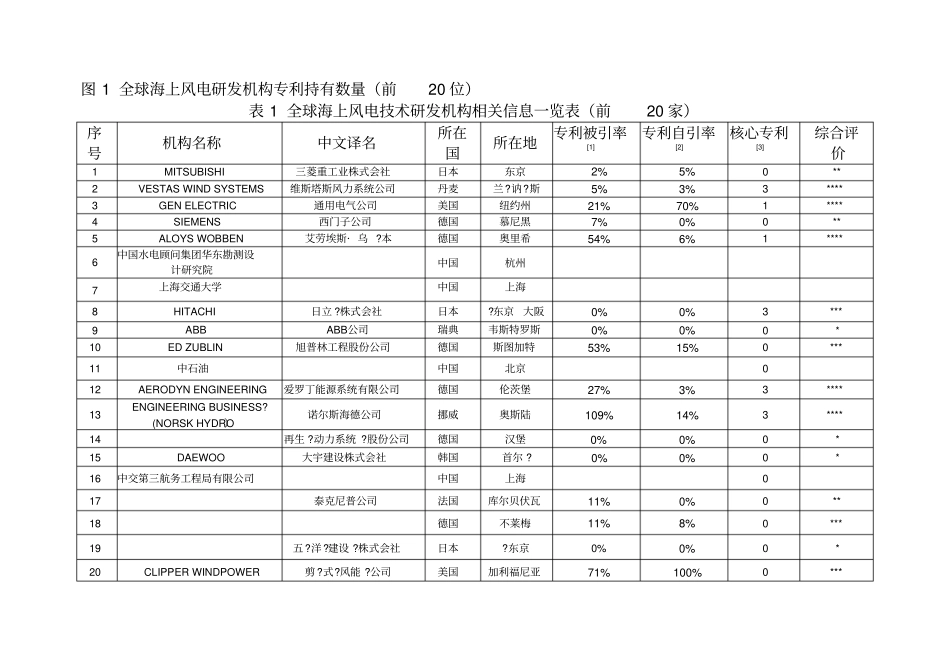 海上风电全球研发资源分布_第3页