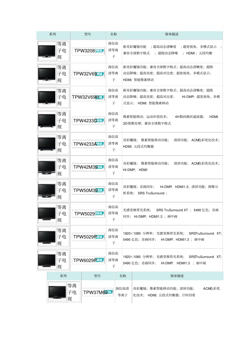 海信各系列介绍_第1页