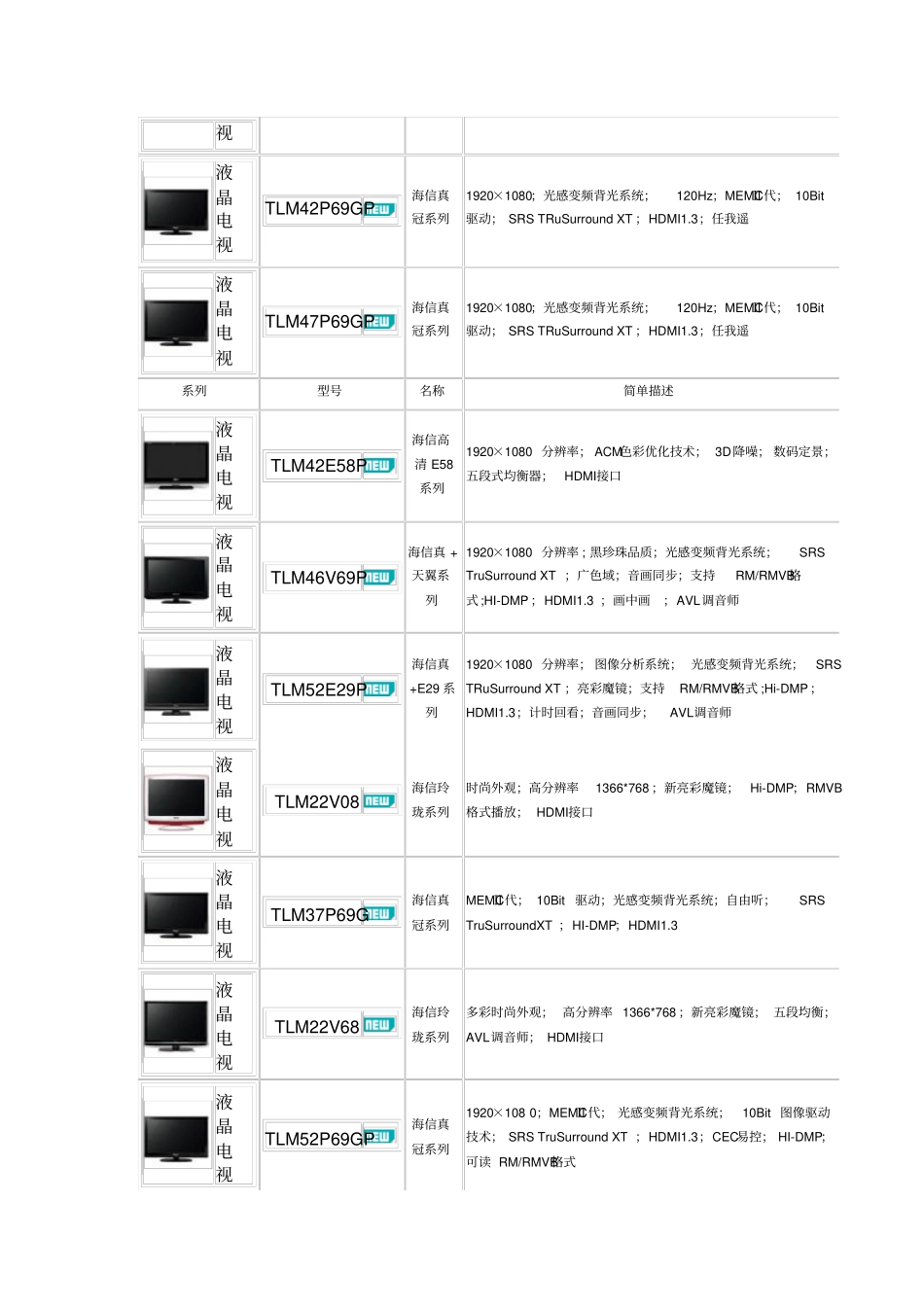 海信各系列介绍_第3页