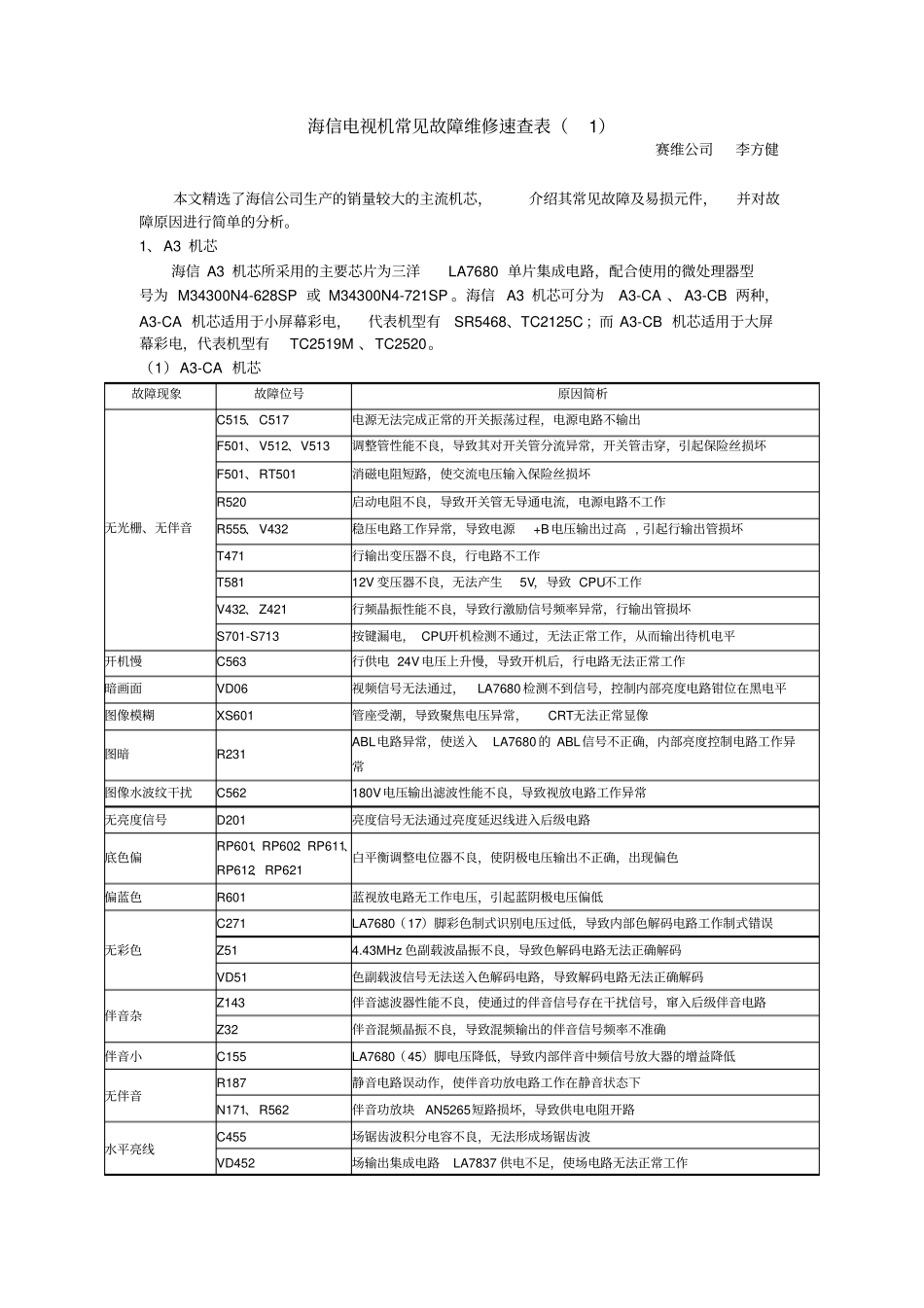 海信彩电常见故障快速排除法-1A3_第1页