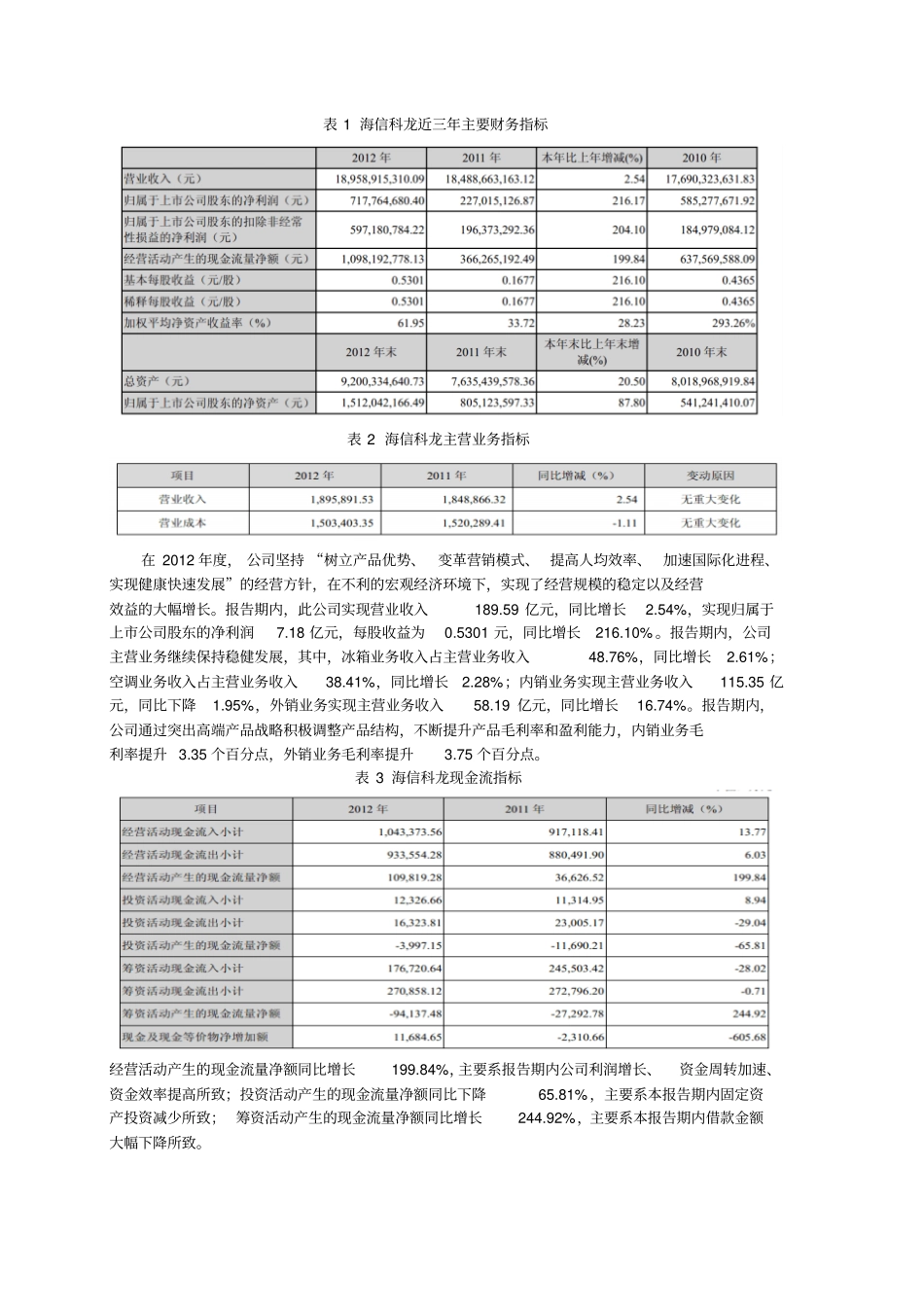 海信科龙长期股权投资案例分析分析_第2页