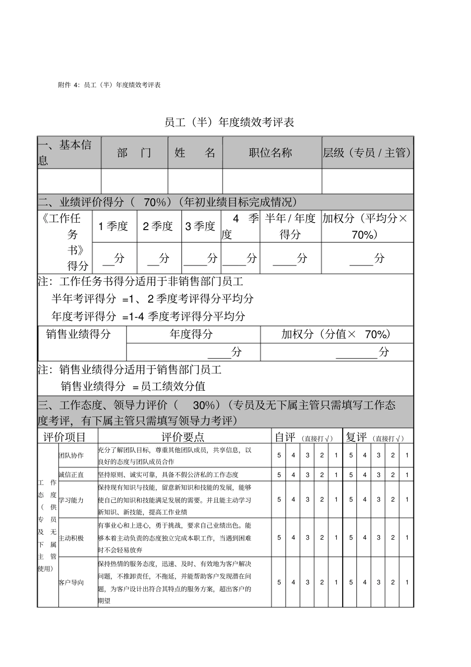 海信绩效考评表_第1页
