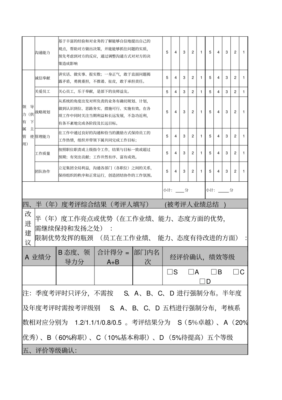 海信绩效考评表_第2页