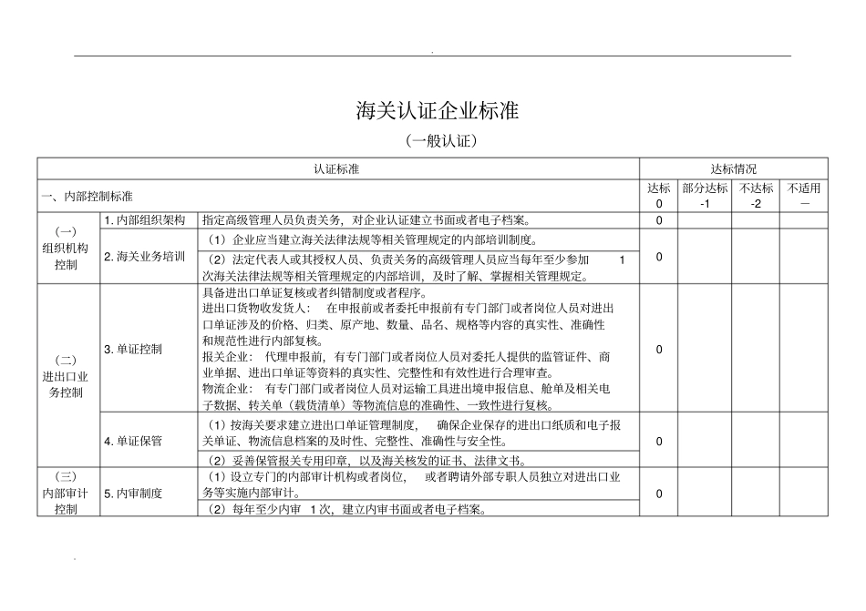 海关认证企业标准一般认证_自评_第2页