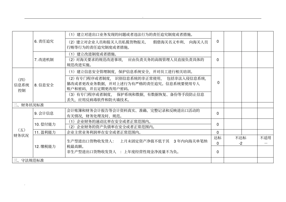 海关认证企业标准一般认证_自评_第3页