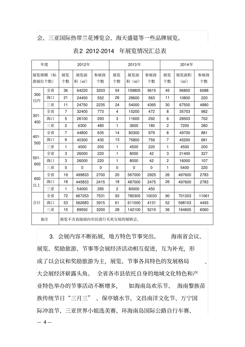 海南会展业发展规划2015—2020年讲解_第3页