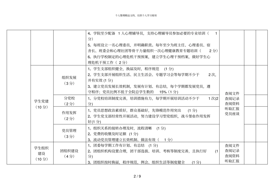 海南大学学院学生工作考核体系_第2页