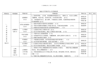 海南大学学院学生工作考核体系