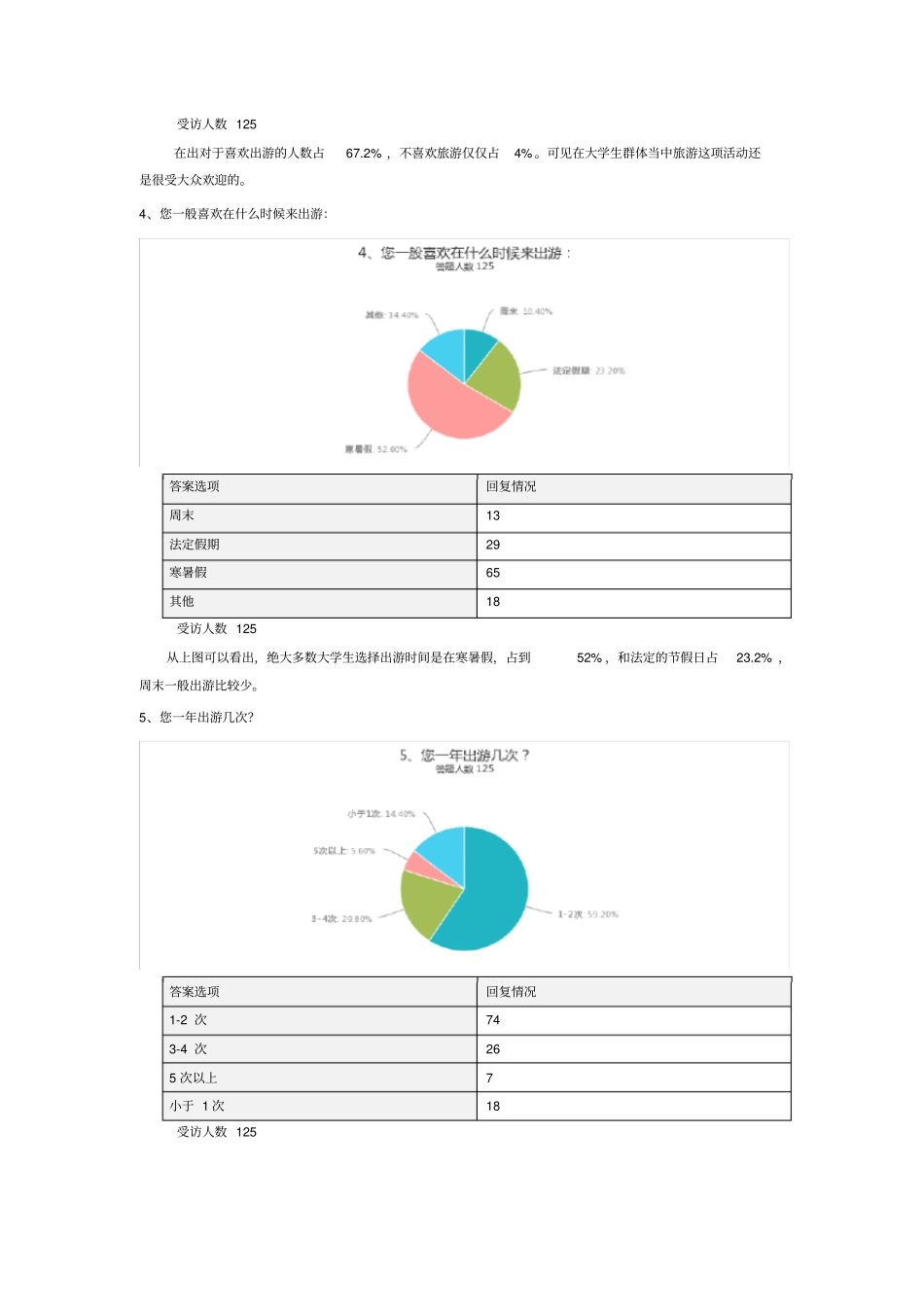 海南大学生旅游情况调查报告_第3页
