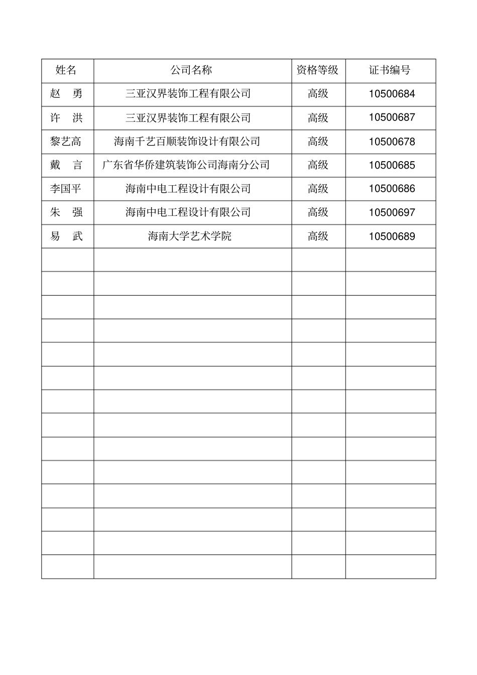 海南室内装饰企业项目经理一览表_第2页