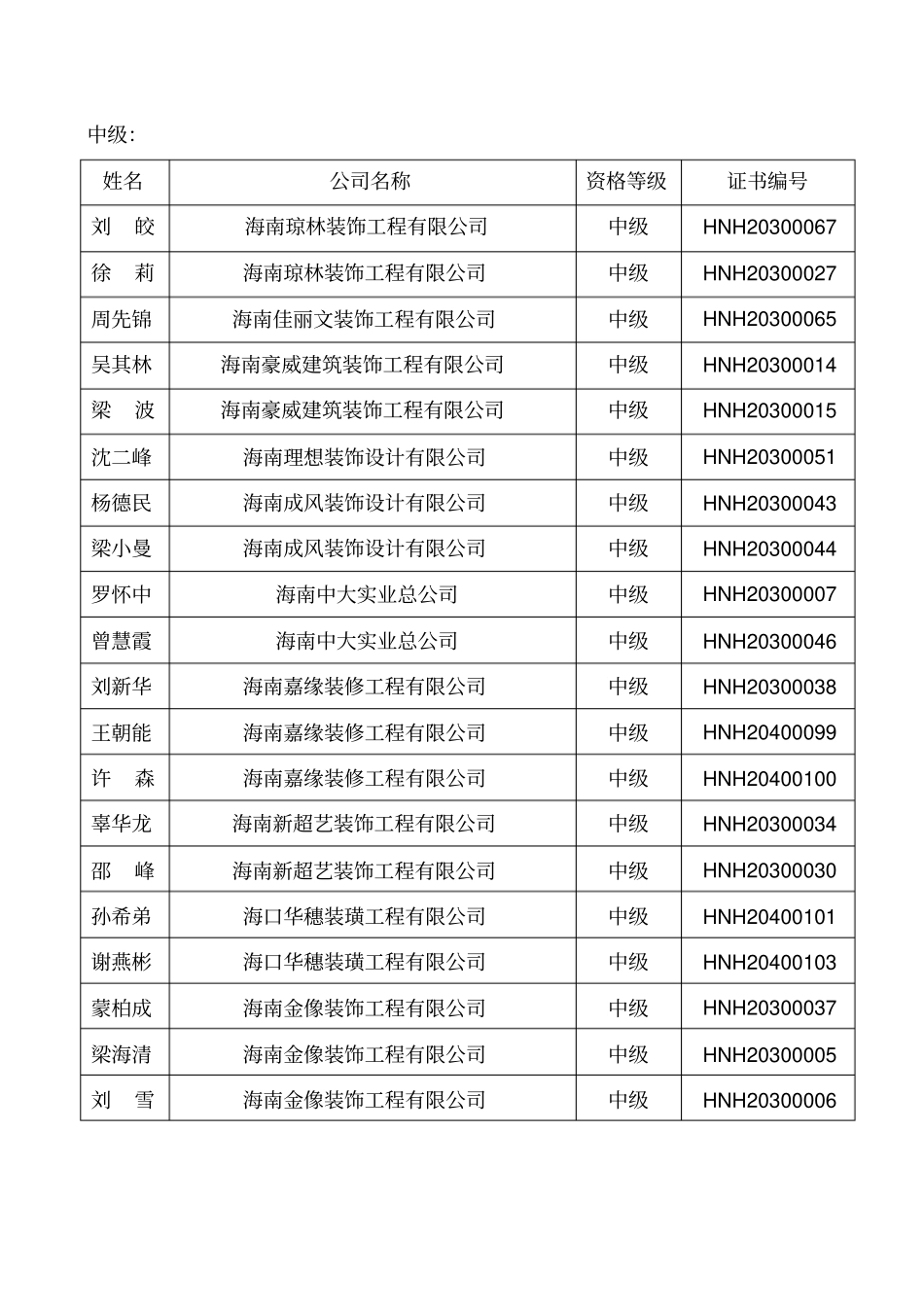 海南室内装饰企业项目经理一览表_第3页