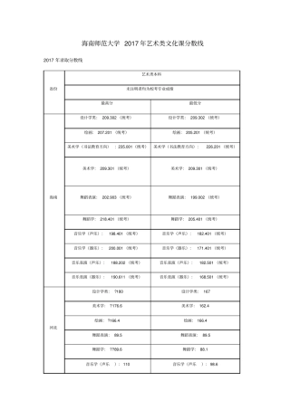 海南师范大学2017年艺术类文化课分数线
