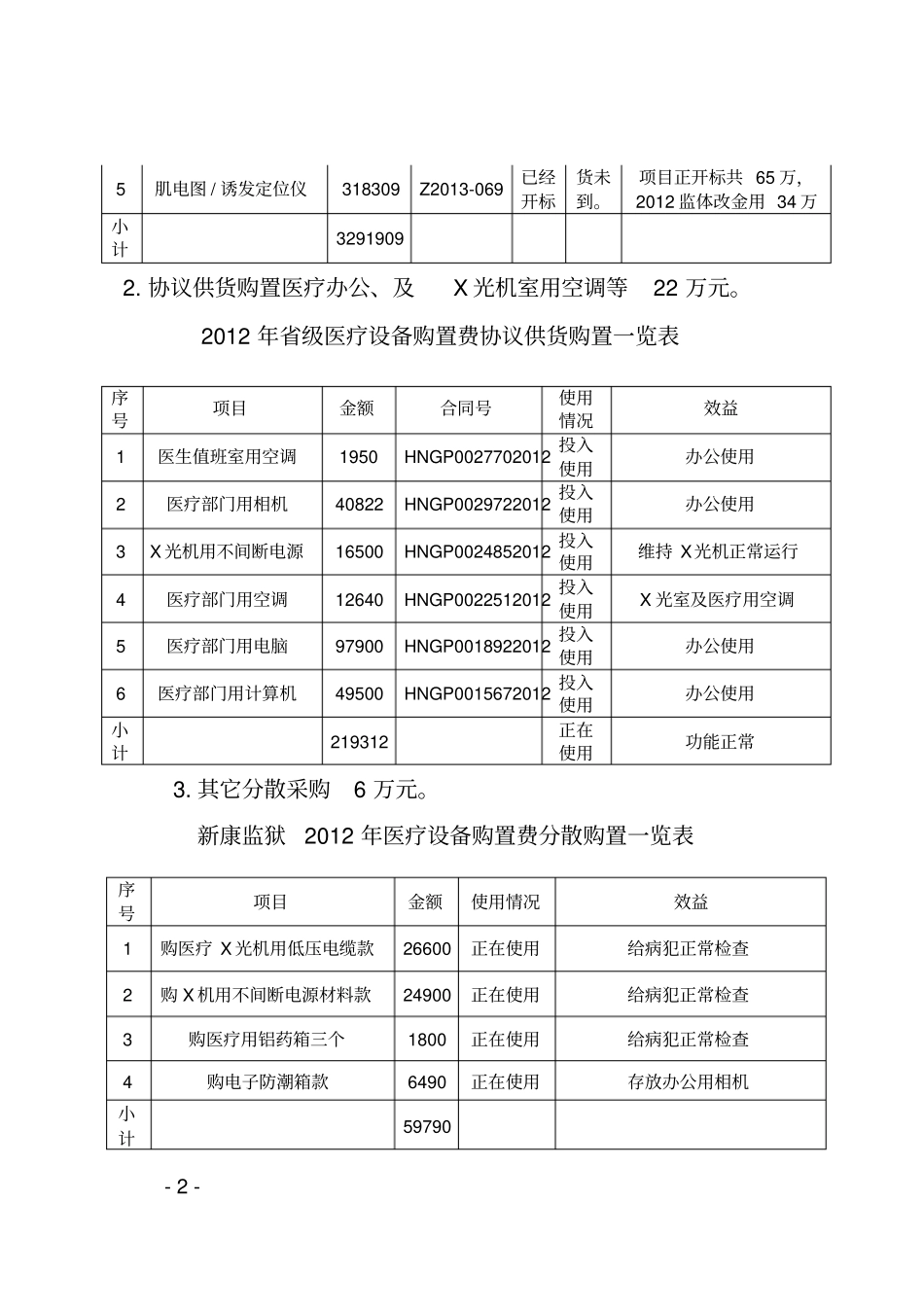 海南新康监狱2012年医疗设备购置费绩效评价报告_第2页