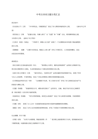 海南海口2017届中考语文中考古诗词主题分类汇总素材