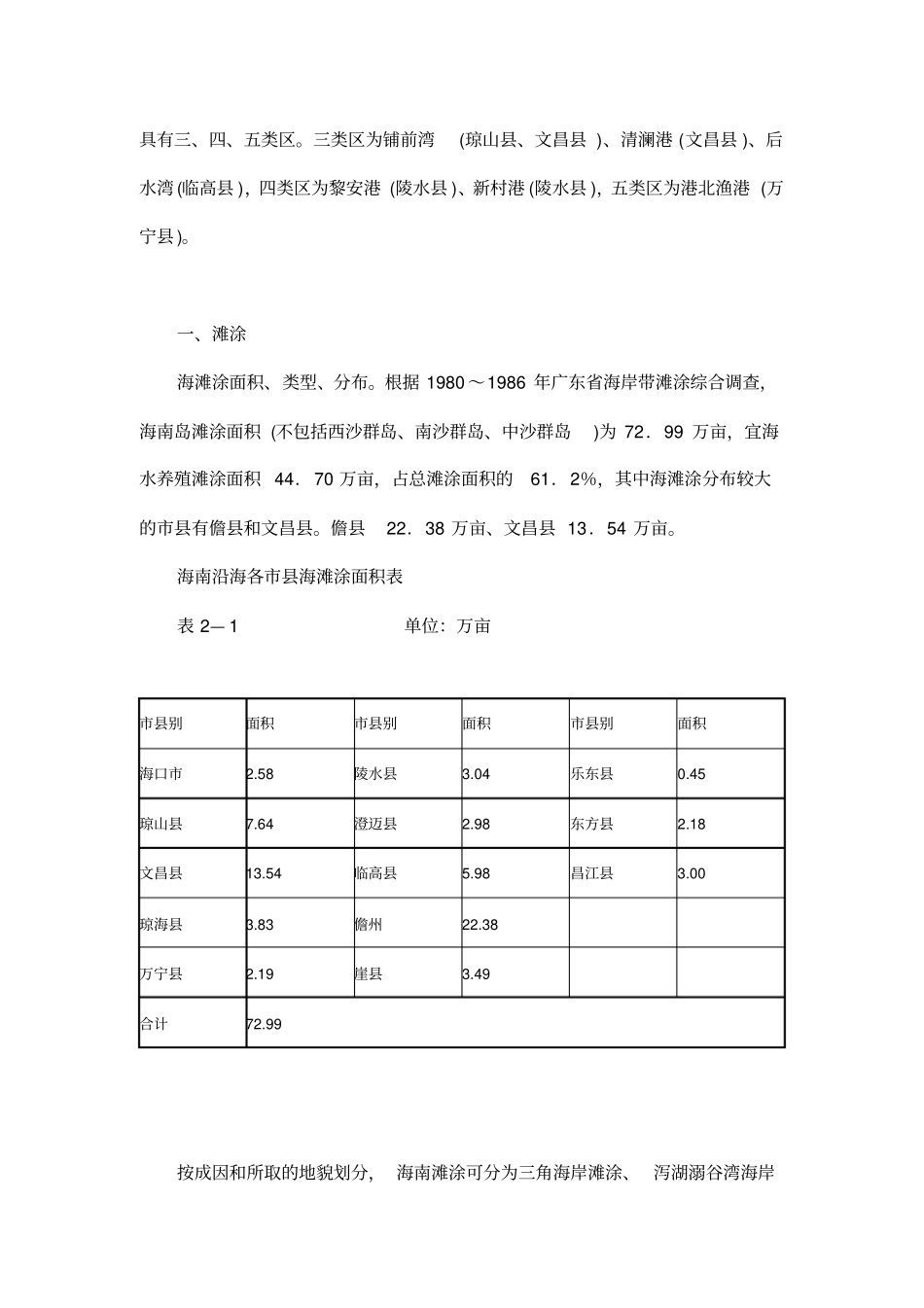 海南渔业资源分析_第2页