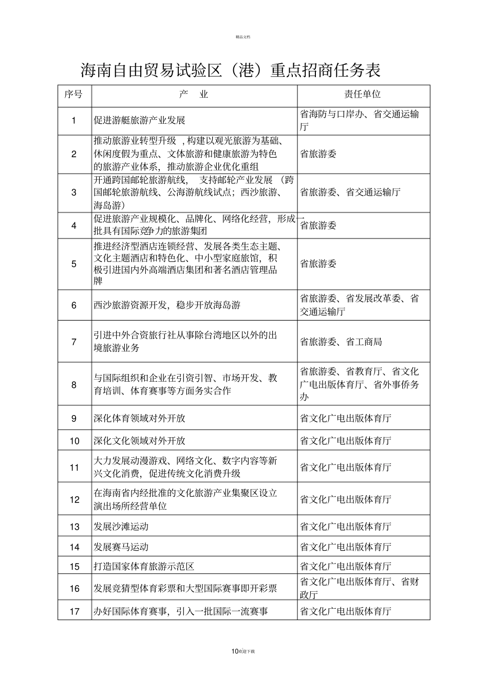 海南自由贸易试验区港重点招商任务表_第1页