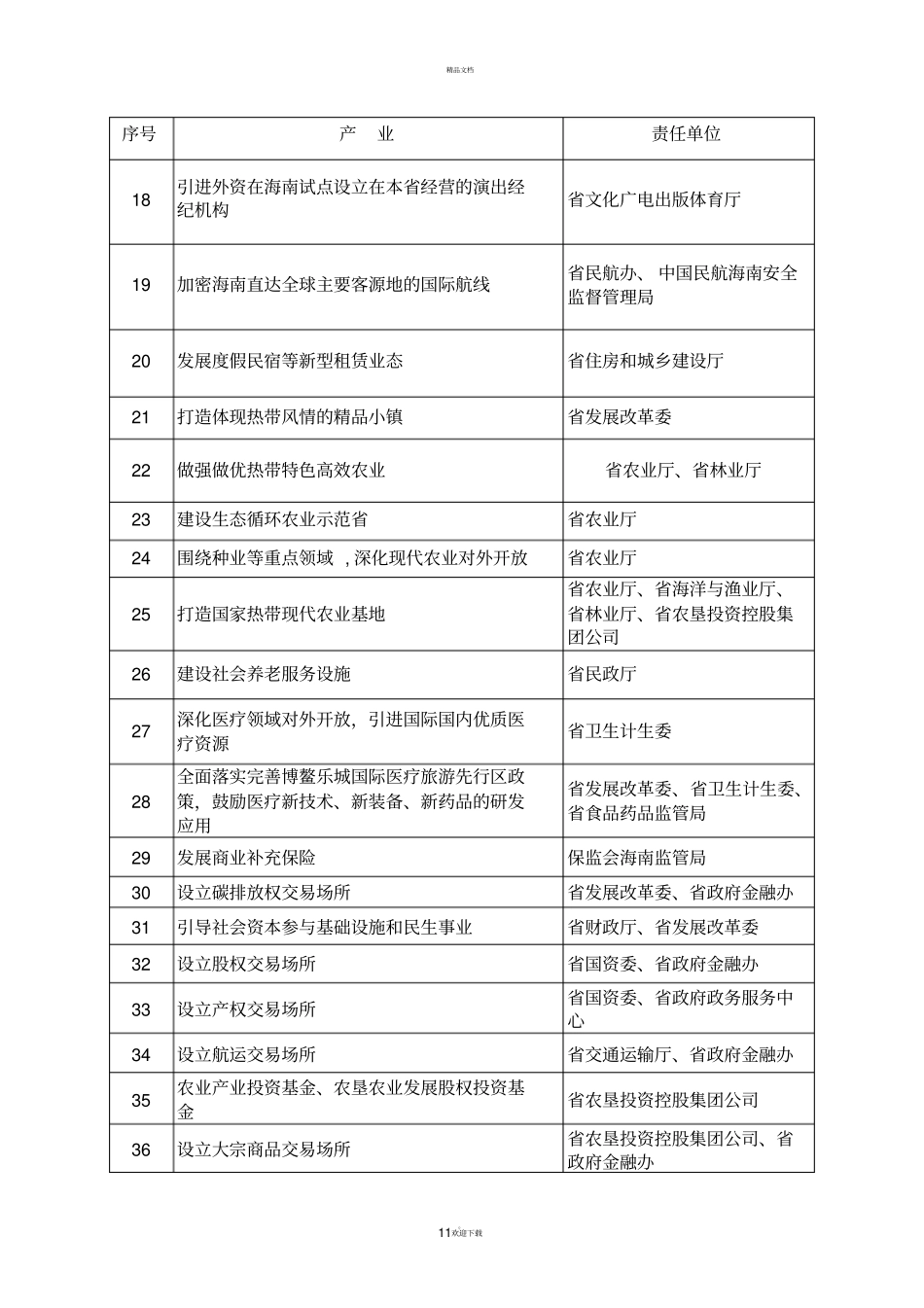 海南自由贸易试验区港重点招商任务表_第2页