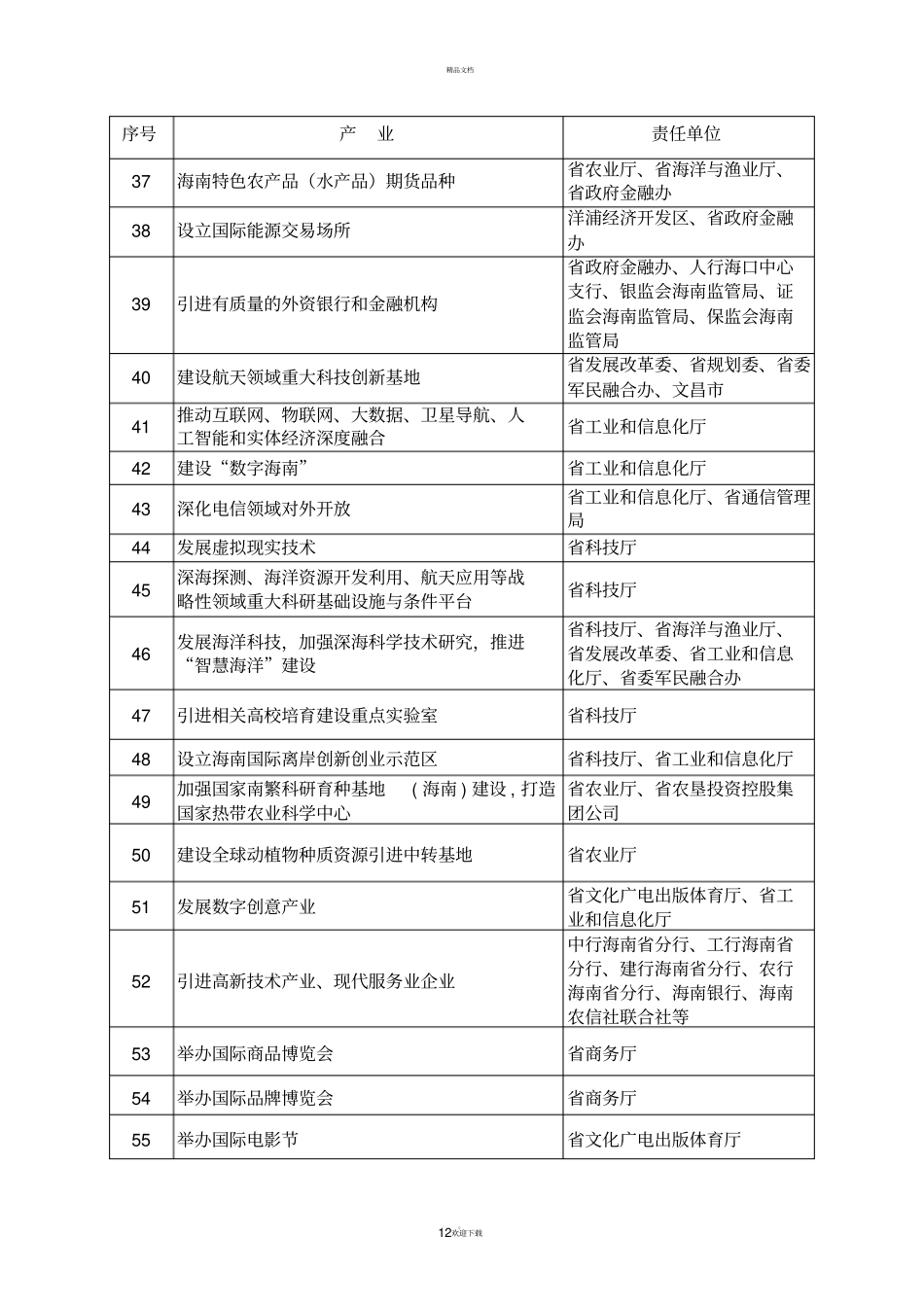 海南自由贸易试验区港重点招商任务表_第3页