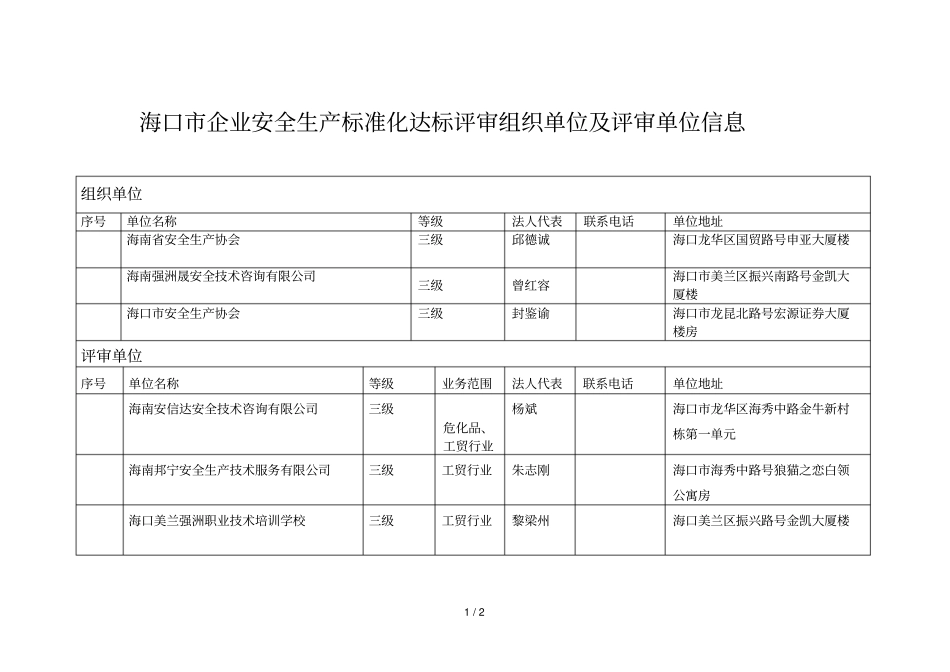 海口企业安全生产标准化达标评审组织单位及评审单位信息_第1页