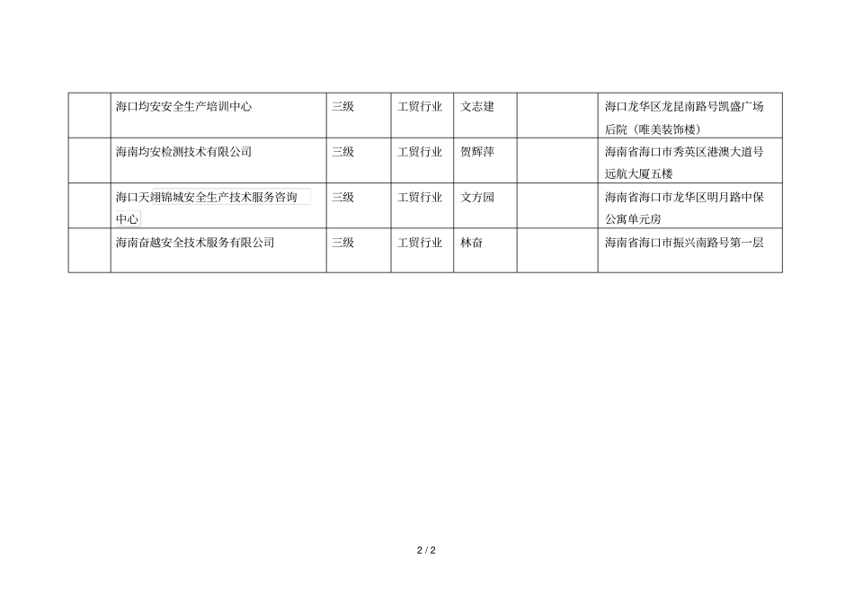 海口企业安全生产标准化达标评审组织单位及评审单位信息_第2页