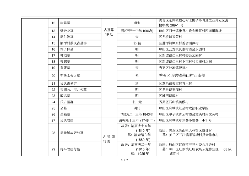 海口各级文物保护单位简表123处_第3页