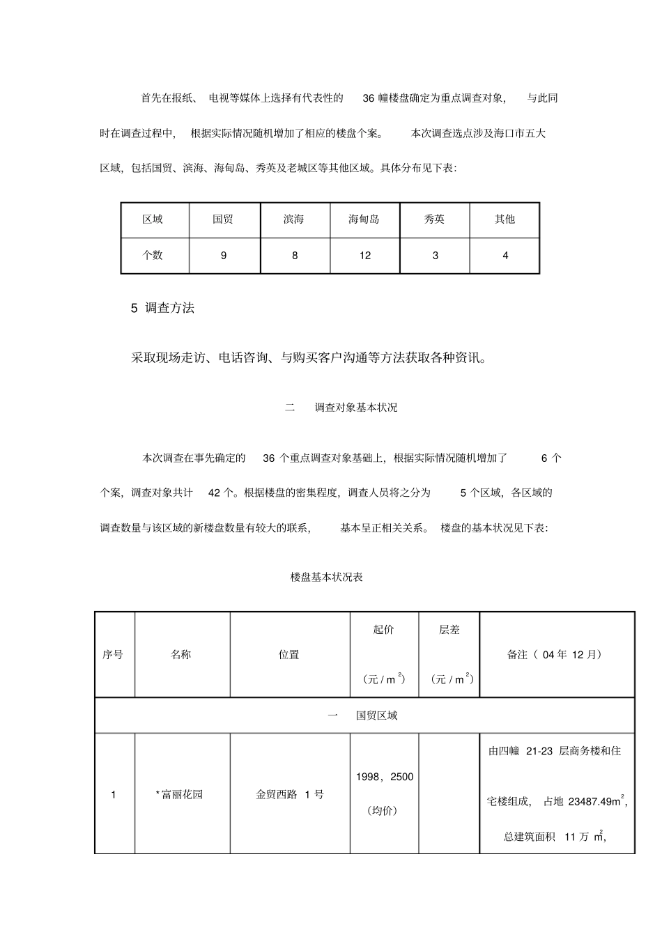 海口房地产场调查报告_第3页