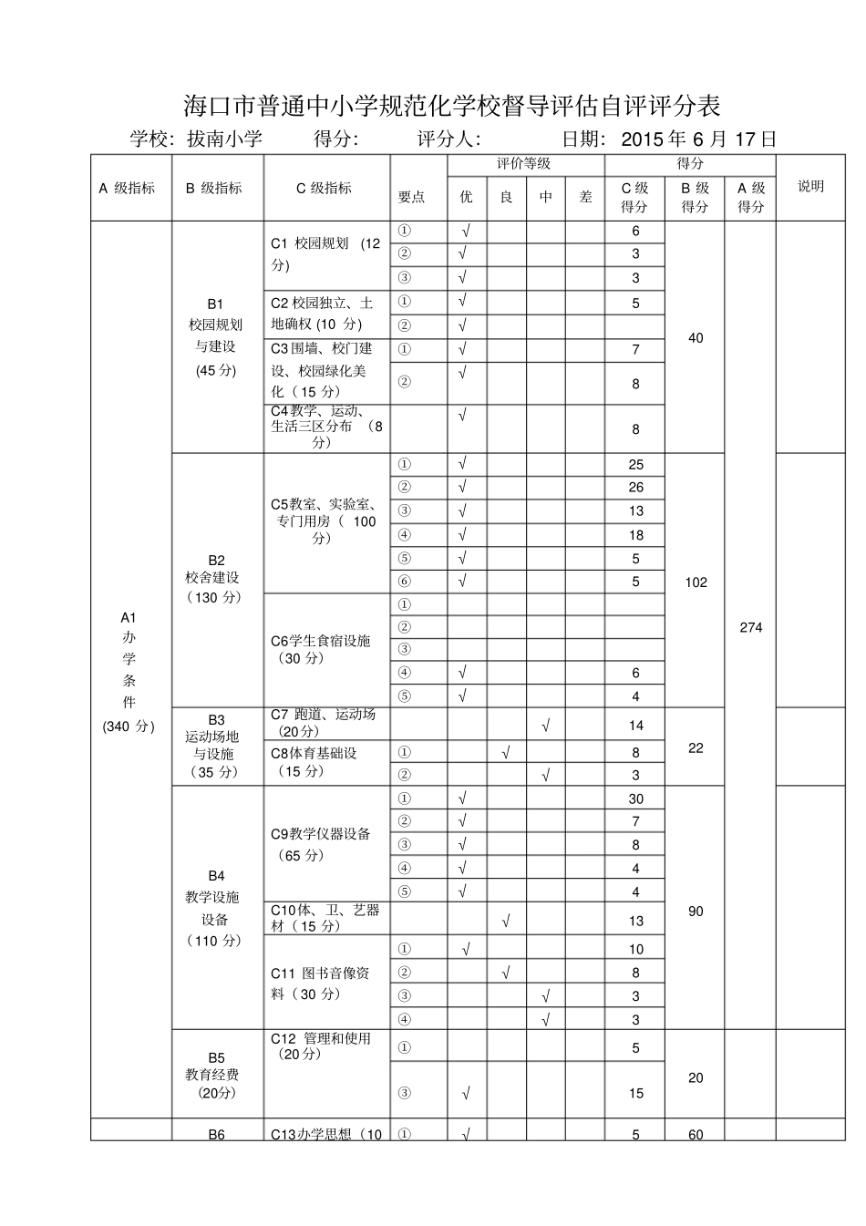 海口普通中小学规范化学校督导评价自评评分表_第1页