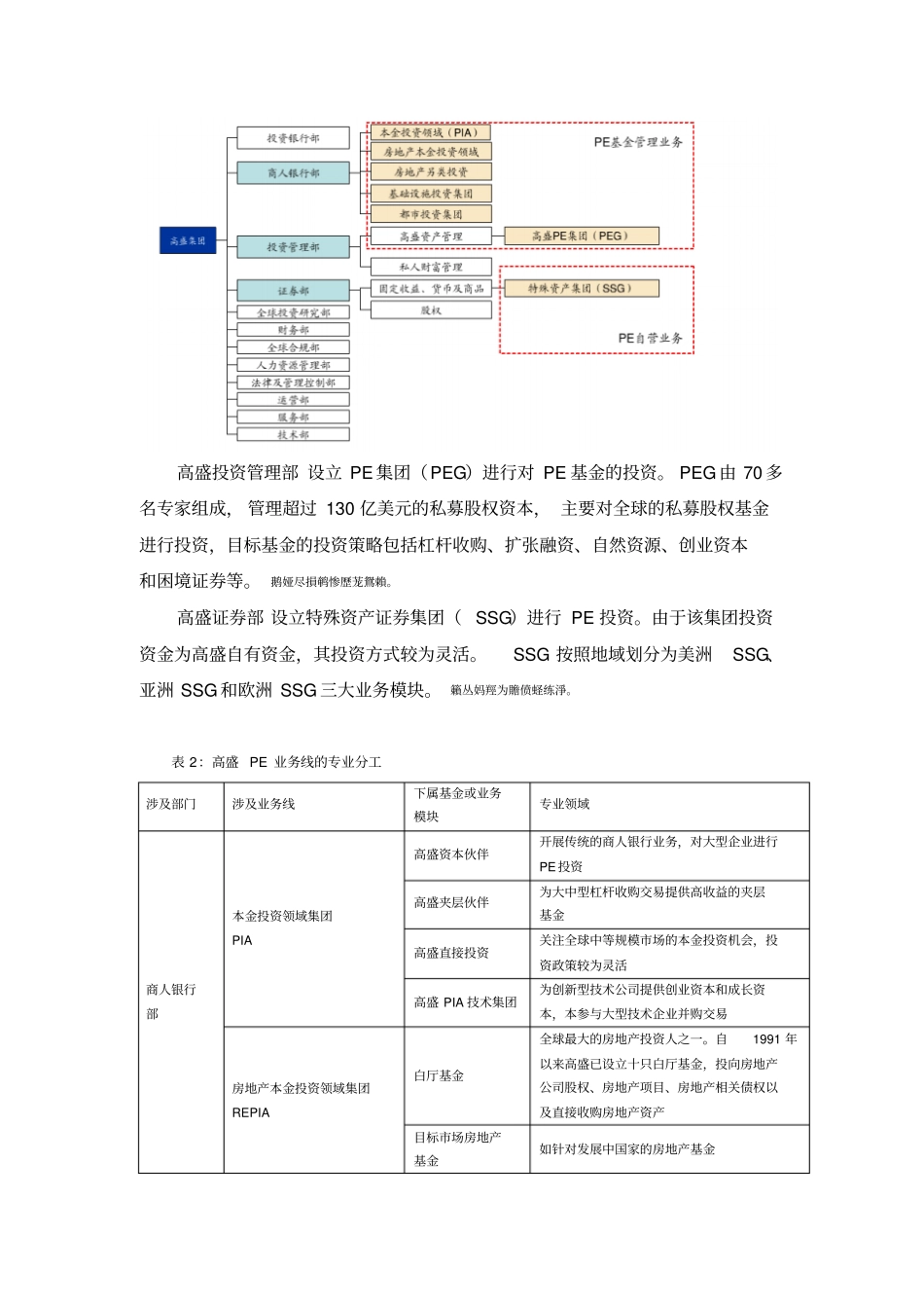 海外券商直投业务模式分析研发及借鉴_第3页