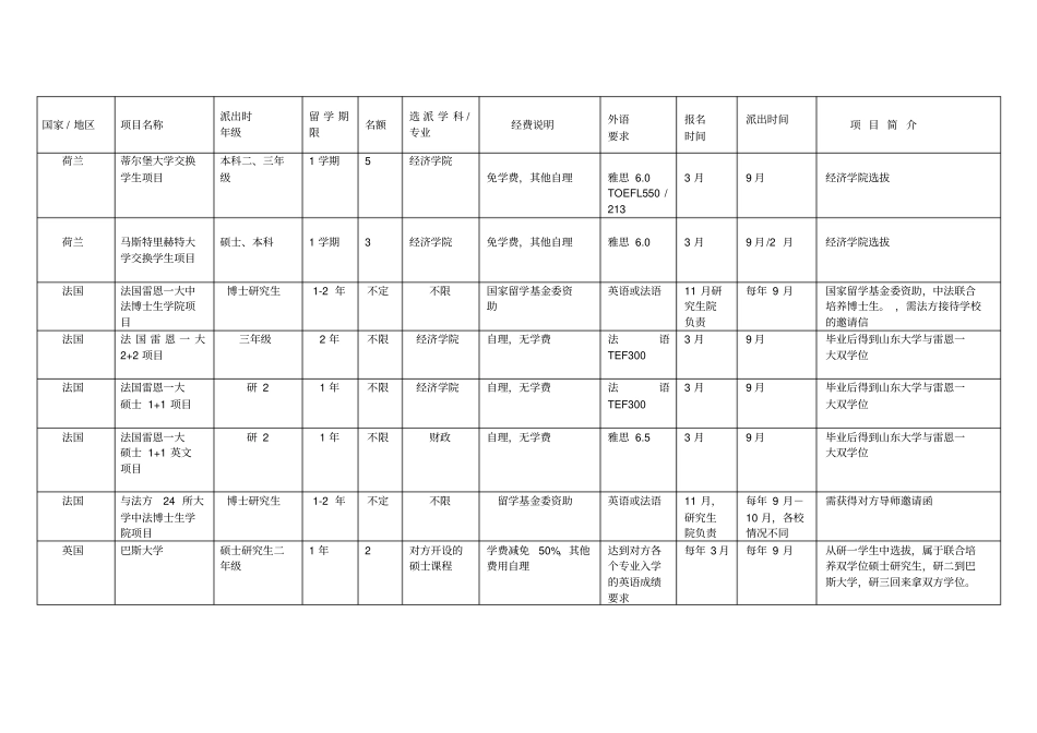海外经历项目一览表国际处资源_第2页