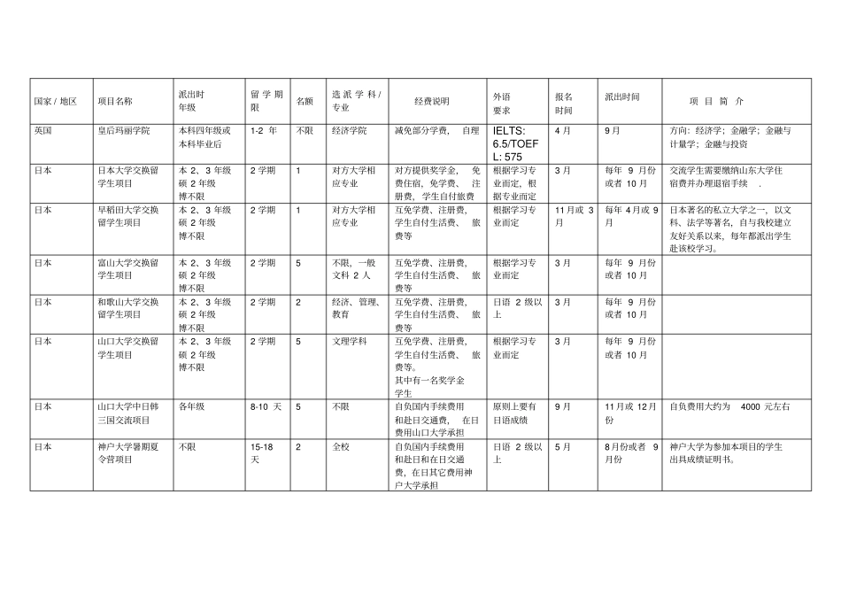 海外经历项目一览表国际处资源_第3页