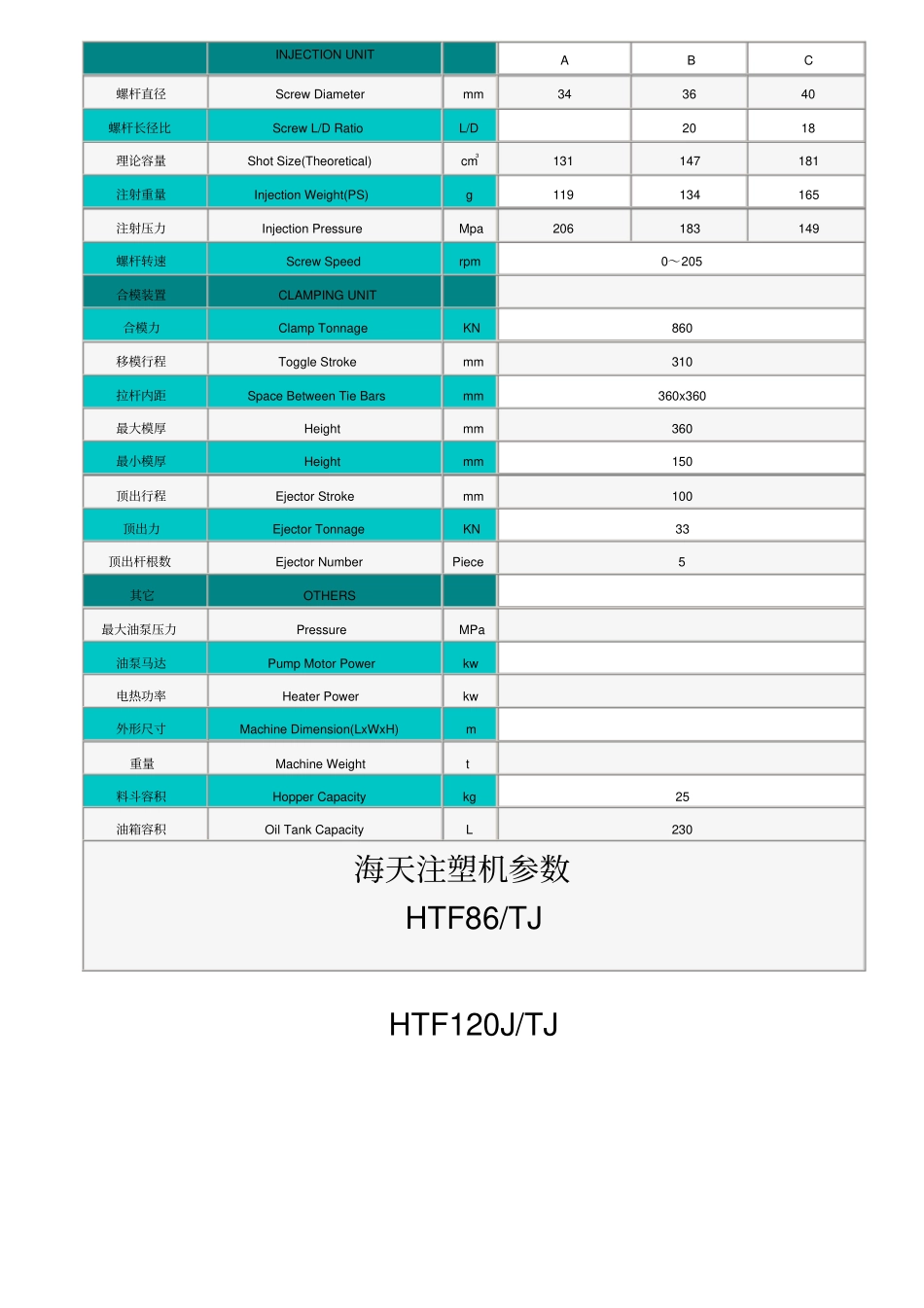 海天注塑机全参数_第1页