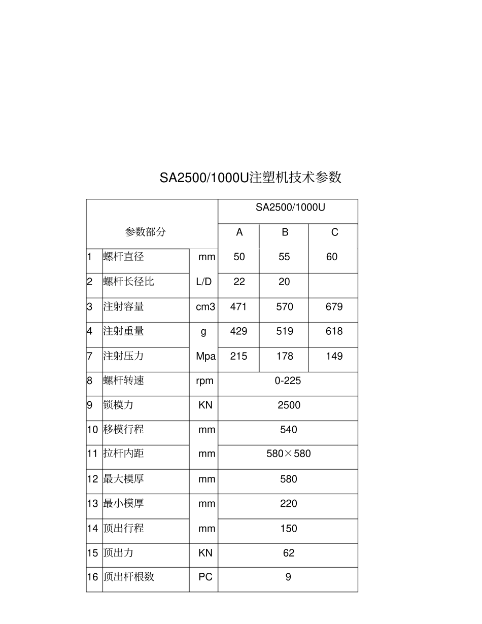 海天注塑机参数_第2页