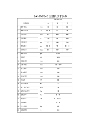 海天注塑机参数