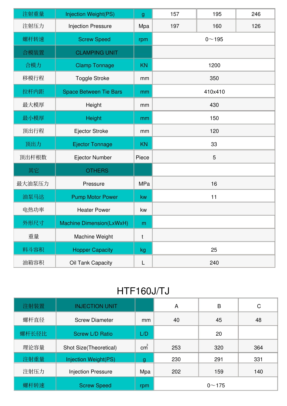 海天注塑机天剑-参数_第2页