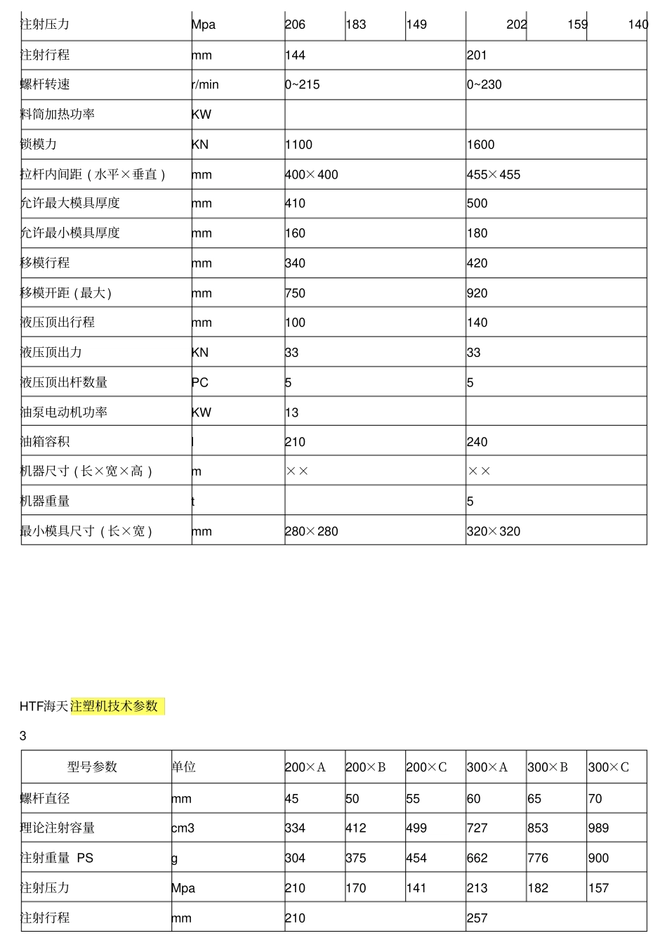 海天注塑机技术参数_第2页
