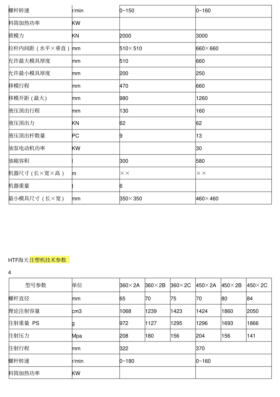 海天注塑机技术参数_第3页