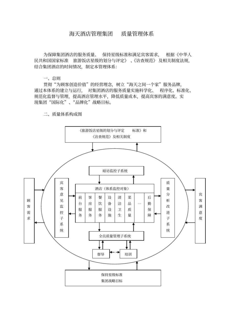 海天酒店管理集团质量管理体系_第1页