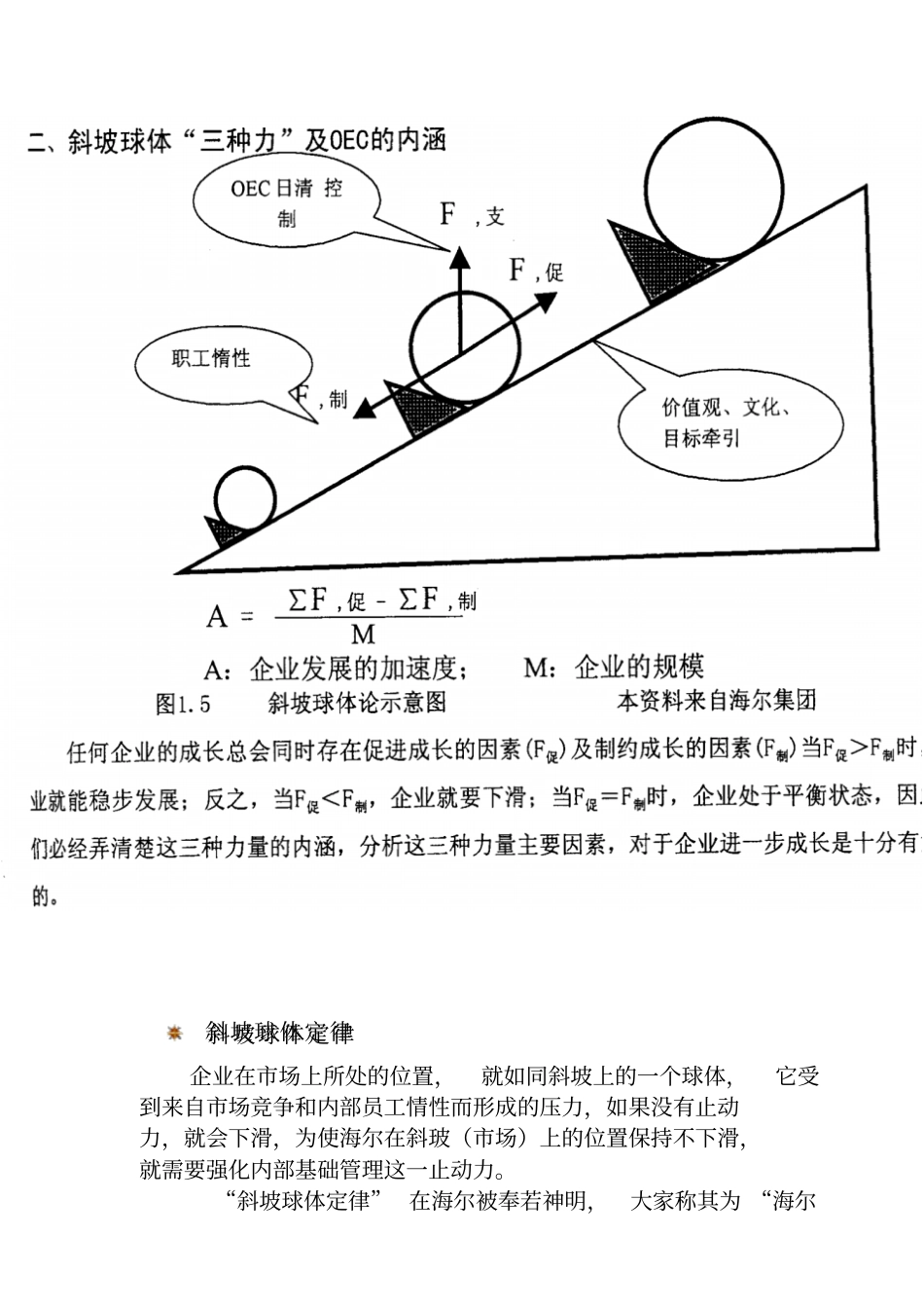 海尔EC管理方法与模式_第3页