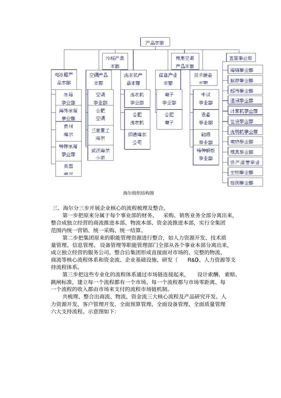 海尔企业组织结构_第3页