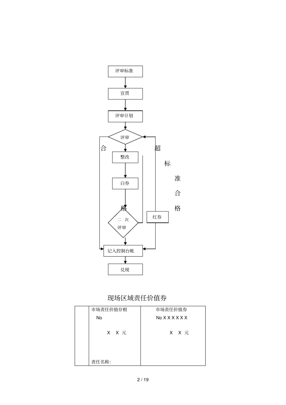 海尔冰箱现场区域管理制度考核手_第2页