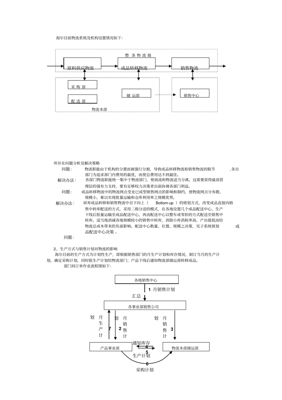 海尔物流整体解决专业技术方案_第2页