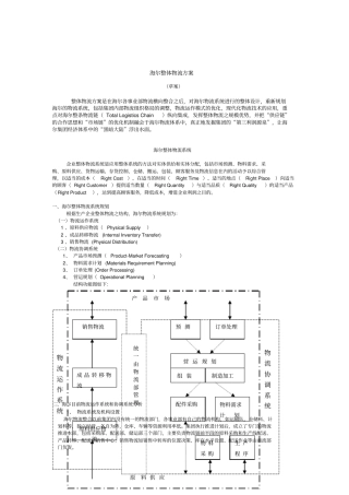 海尔物流整体解决专业技术方案