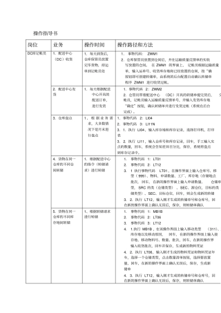 海尔的SAPLES操作指导书-SAPLES操作指导书DC库记帐员